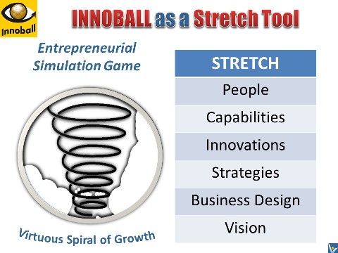 INNOBALL innovation simulation game as a stretch tool